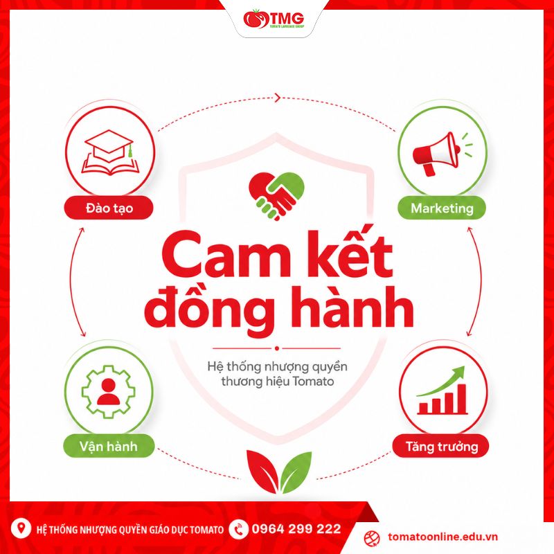 Cam kết đồng hành của Hệ thống nhượng quyền thương hiệu Tomato