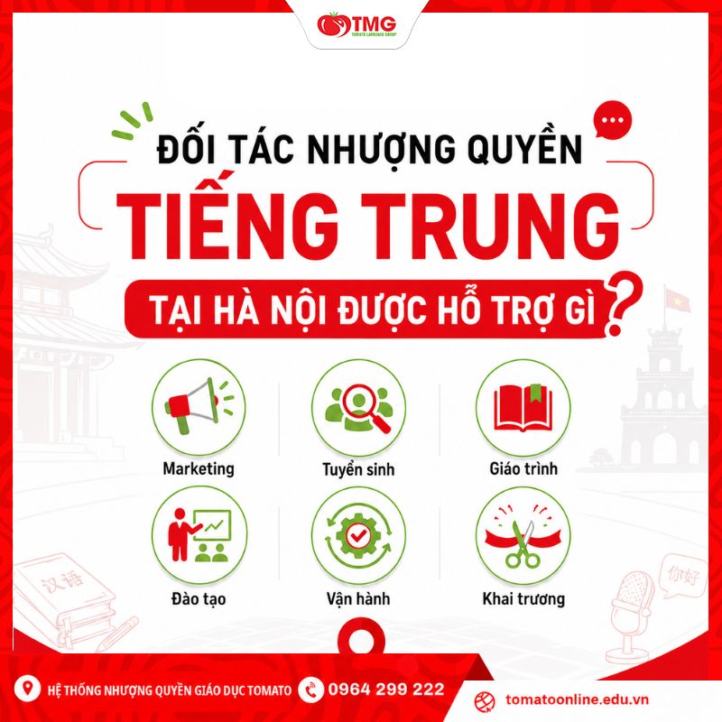Đối tác nhượng quyền tiếng Trung tại Hà Nội được hỗ trợ gì?