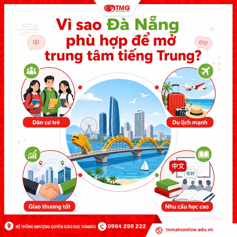 Vì sao Đà Nẵng phù hợp để mở trung tâm tiếng Trung?
