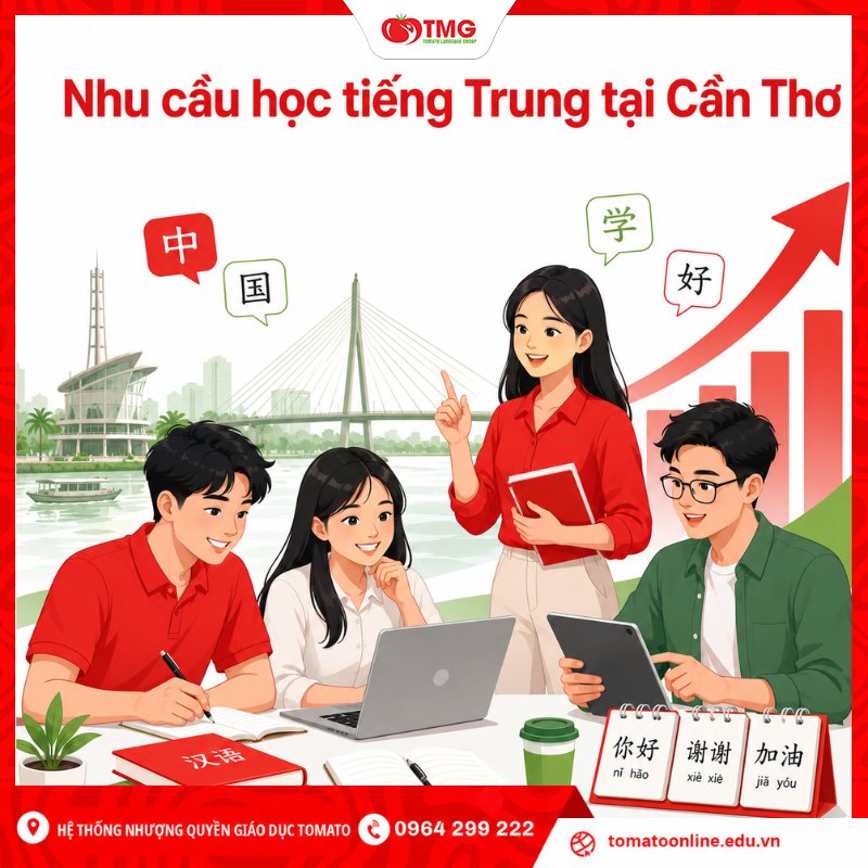 Nhu cầu học tiếng Trung tại Cần Thơ ngày càng thực tế