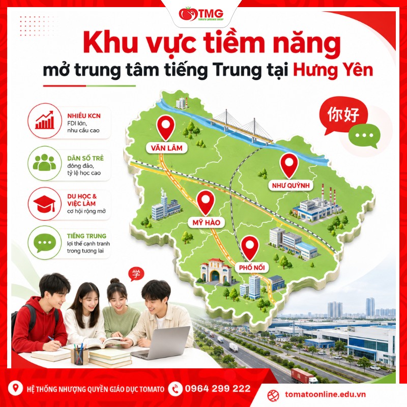 Khu vực tiềm năng để mở trung tâm tiếng Trung tại Hưng Yên