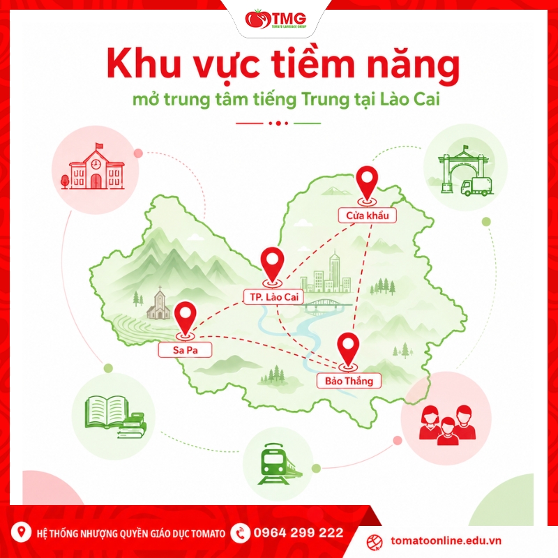 Khu vực tiềm năng để mở trung tâm tiếng Trung tại Lào Cai