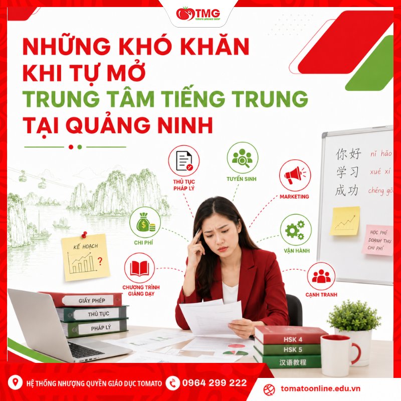 Những khó khăn khi tự mở trung tâm tiếng Trung tại Quảng Ninh