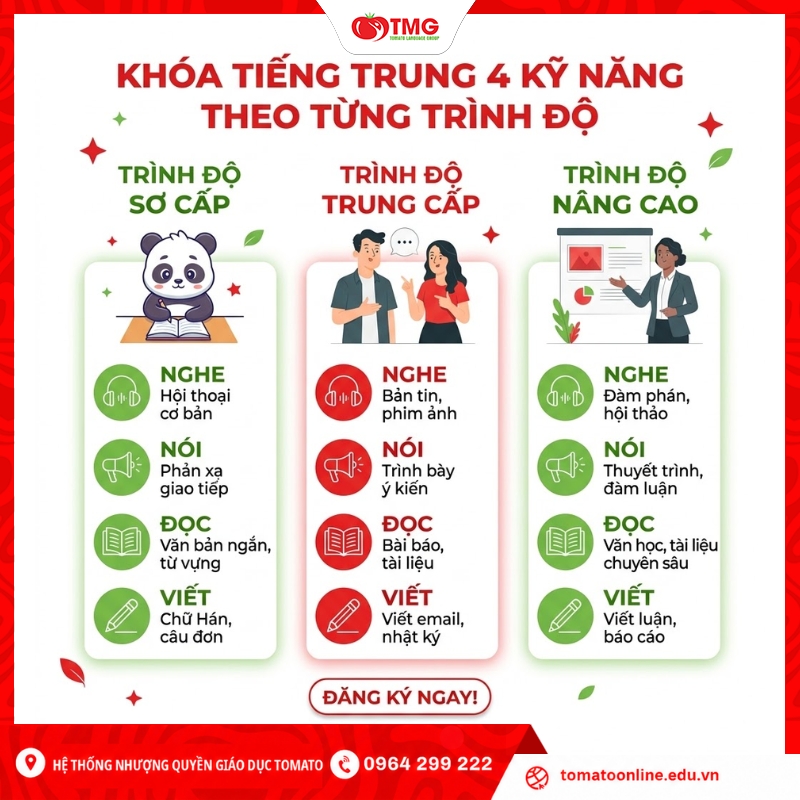 Khóa tiếng Trung 4 kỹ năng theo từng trình độ TPHCM