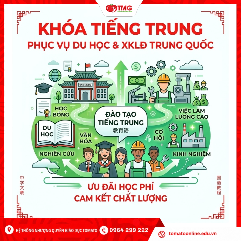 Khóa tiếng Trung phục vụ du học và XKLĐ Trung Quốc