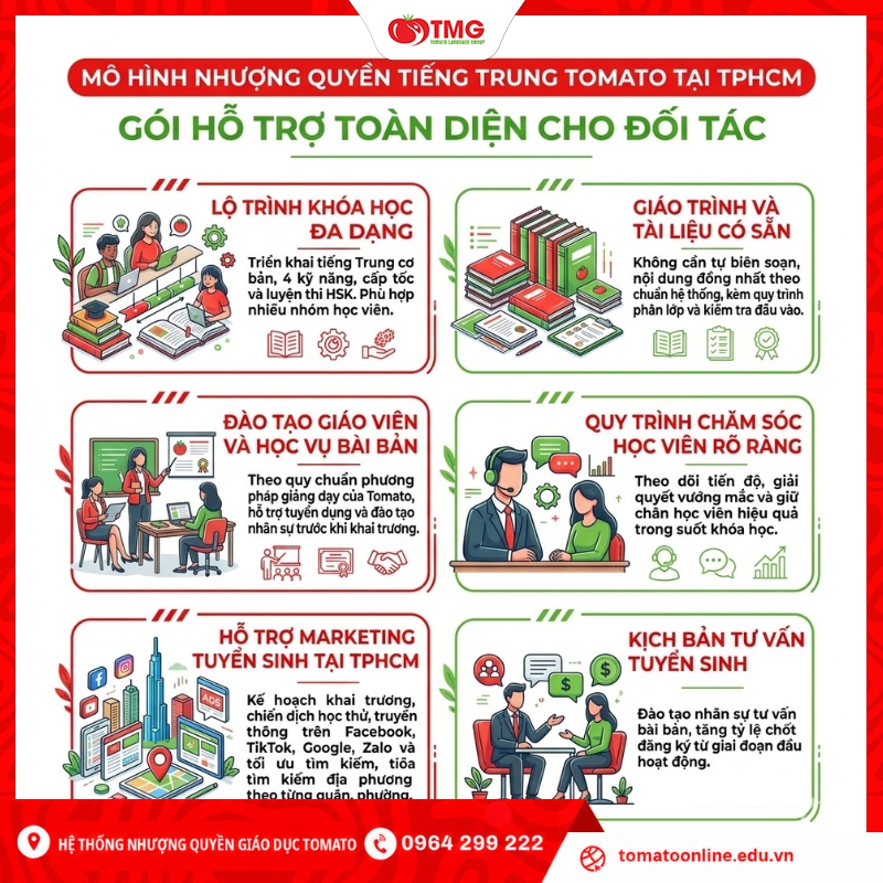 Mô hình nhượng quyền tiếng Trung tại Tomato TPHCM