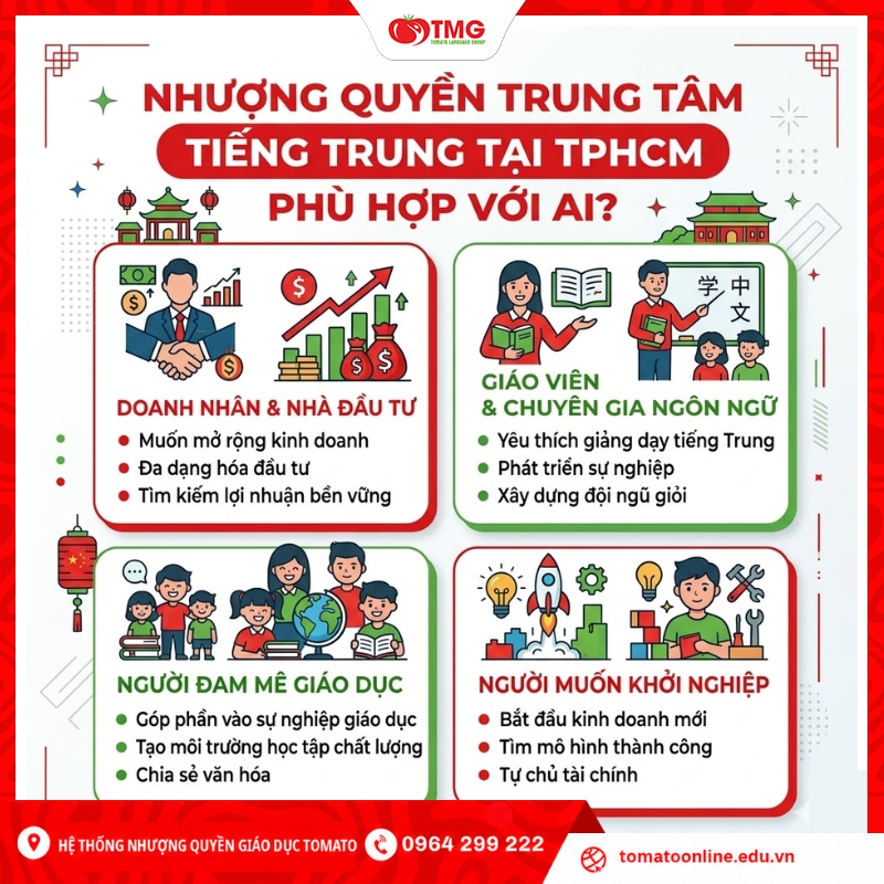 Nhượng quyền trung tâm tiếng Trung tại TPHCM phù hợp với ai?