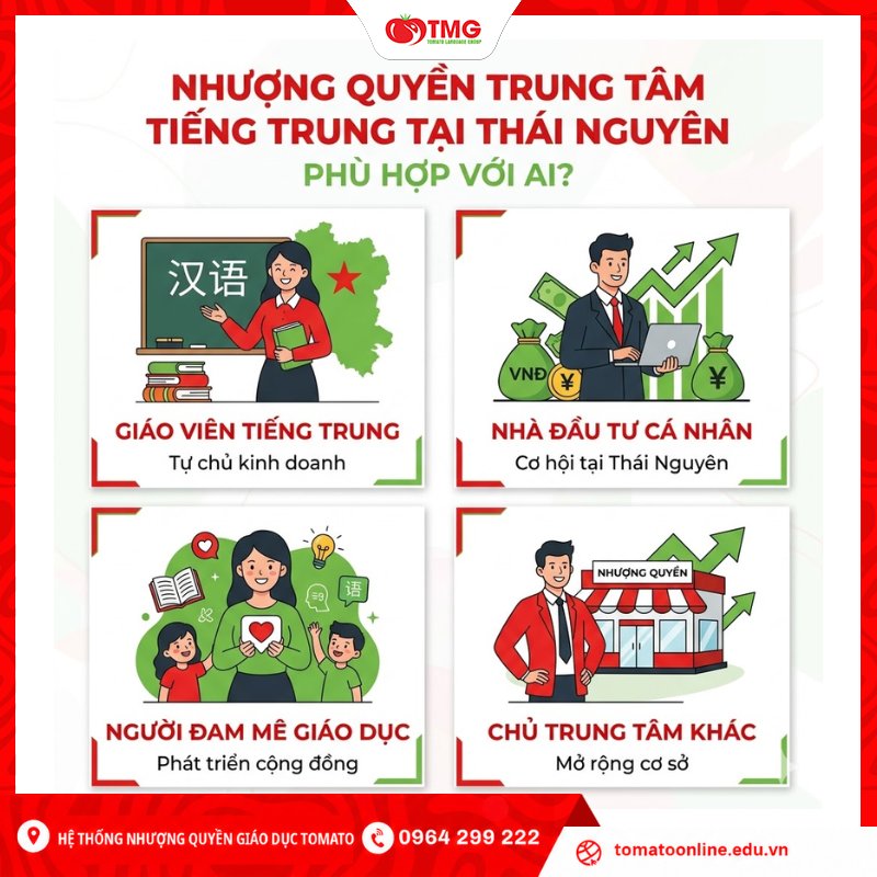 Nhượng quyền trung tâm tiếng Trung tại Thái Nguyên phù hợp với những ai?